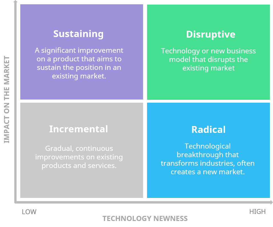 innovations-definition